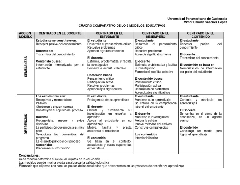 Comparativa de Modelos Educativos | PDF | Maestros | Conocimiento