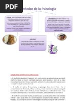 Periodos de La Psicología