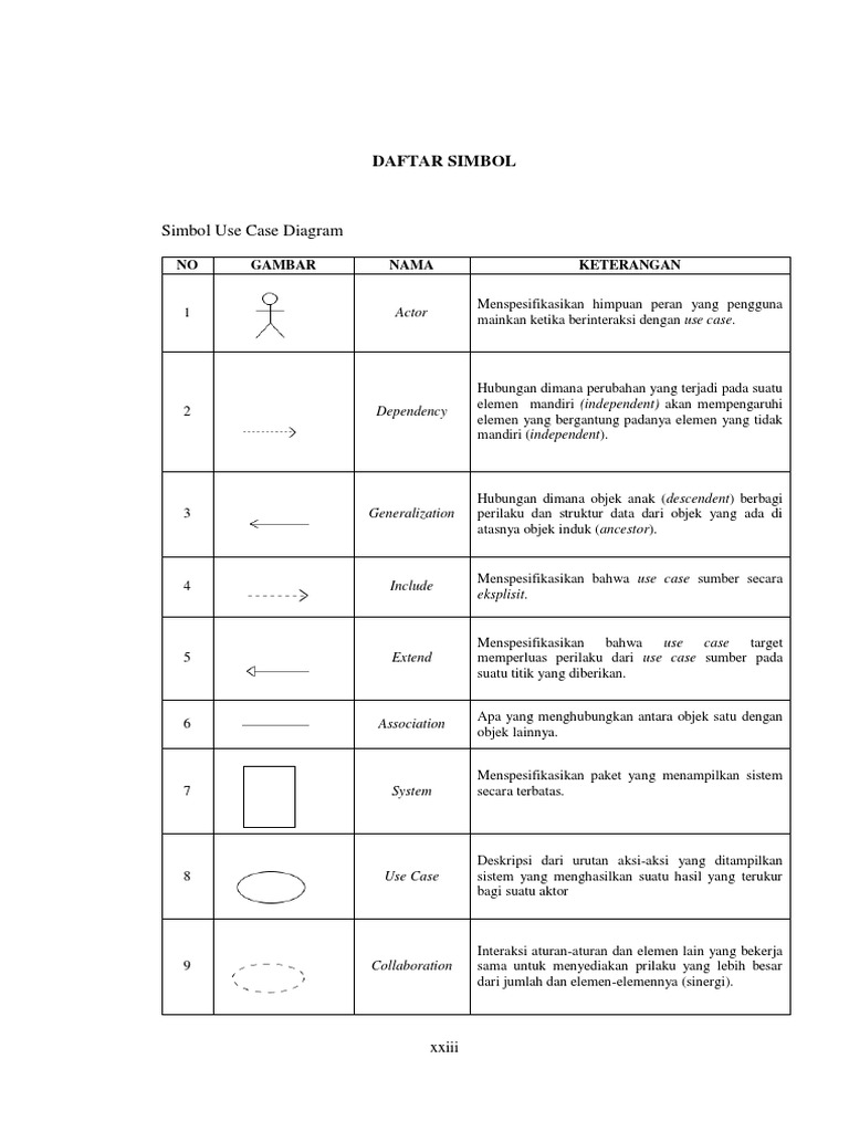 Simbol PDF | PDF