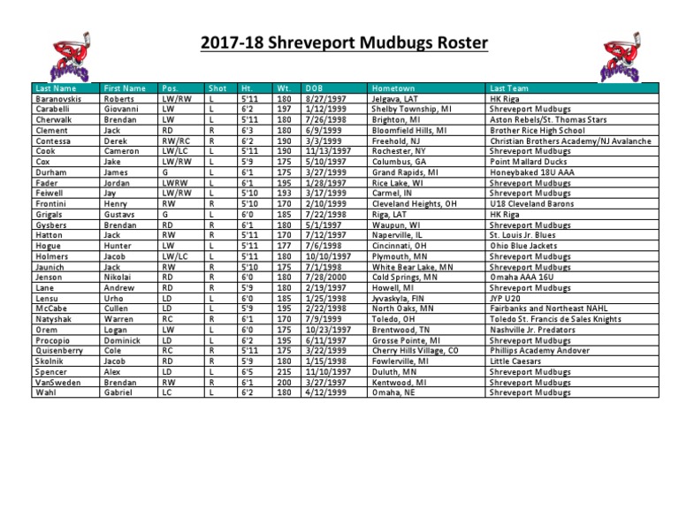 2017-2018 Shreveport Mudbugs Mascot Entrance 