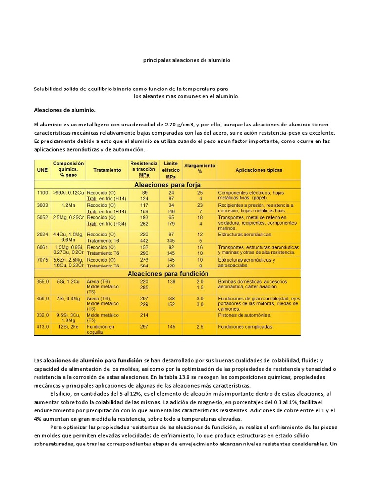 Principales Aleaciones de Aluminio | Descargar gratis PDF | Aleación ...