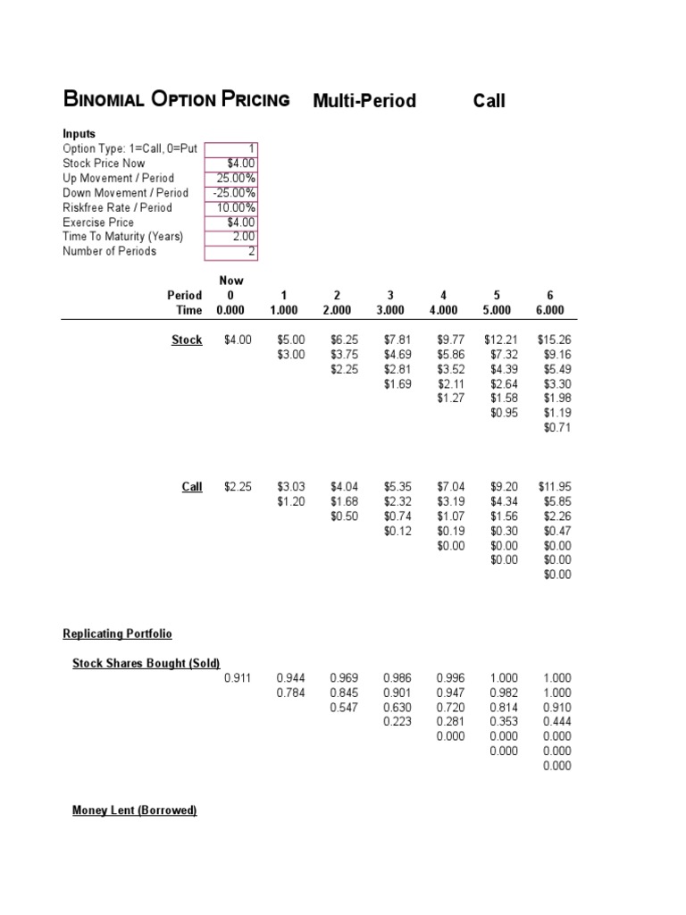 Binomial Option Pricing - Multi-Period-2 | PDF | Option (Finance ...