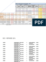 BIO 2017 - 09 Set - 2017 - COF - SPO