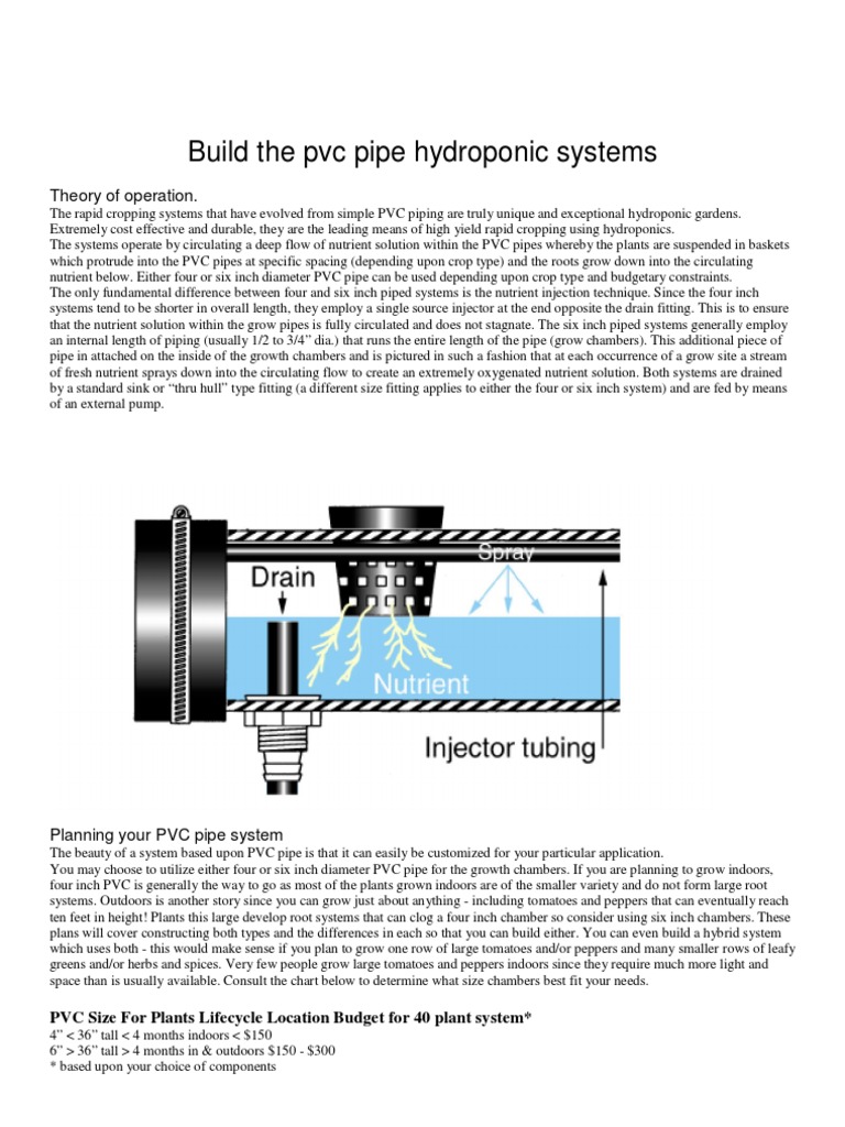 Build The PVC Pipe Hydroponic Systems | PDF | Hydroponics | Pipe (Fluid  Conveyance), image size:768x1024
