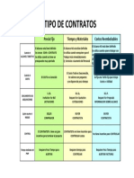 Tipo de Contratos Guía de Los Fundamentos para La Dirección de Proyectos PMBOK - Quinta Edición