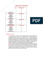 Analisis de La Industria