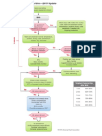 Neonatal Resuscitation Algorithm