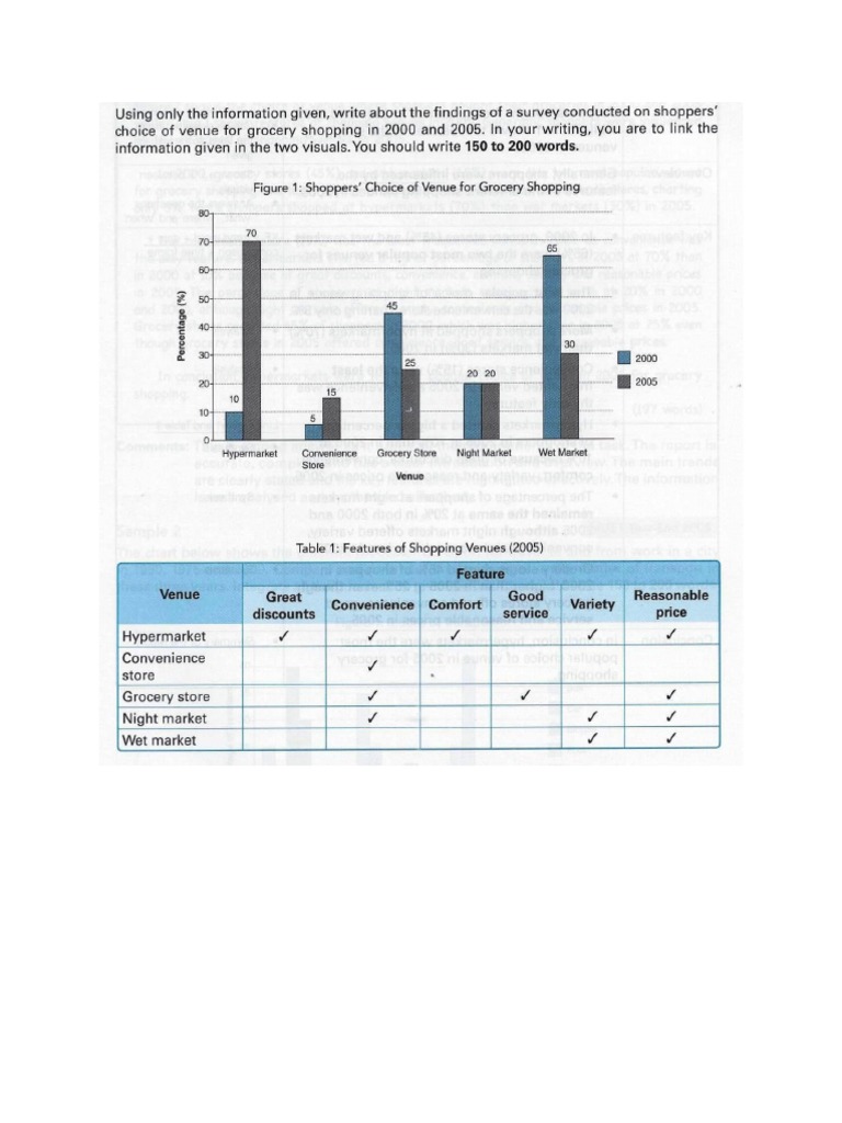 Sample essay muet writing task 2 picture
