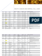 Pancreatic cancer and normal cell lines.pdf