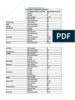 Tiempos de cocción alimentos