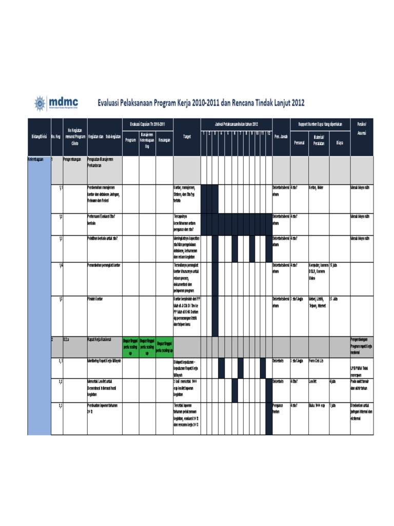 Evaluasi Program Manajemen Kelembagaan | PDF