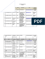 Daftar Anggota Arsgmp2017