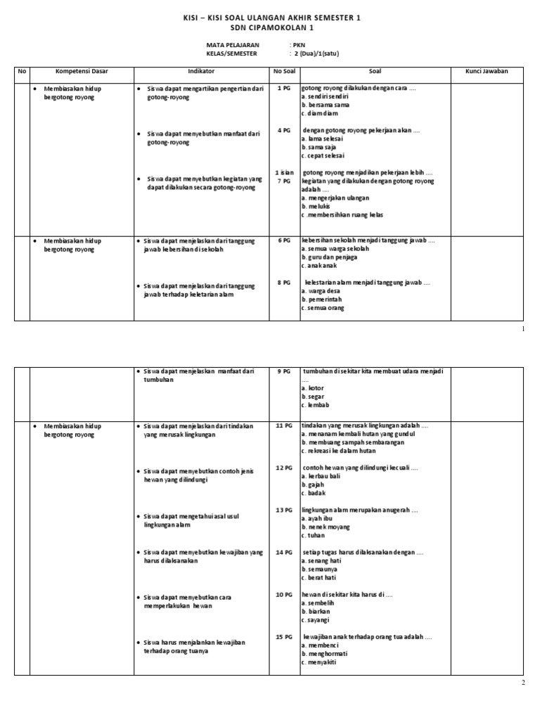 30+ Contoh Soal Uas Pkn Kelas X Semester 1 83 Photos