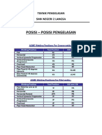 PW 1 Posisi Pengelasan