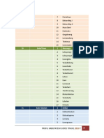 Profil Daerah Kab Flotim 2013 Part2