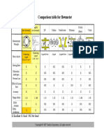 Comparison_table_for_flowmeter.pdf