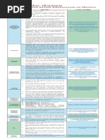 Tabla de problemáticas de la sexualidad en adolescente en México