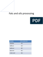 Oil Refining Process