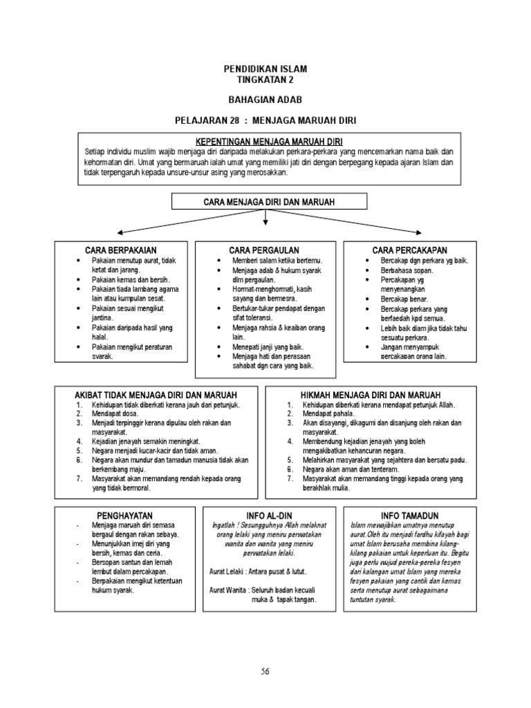 P28 Menjaga Maruah Diri Pdf