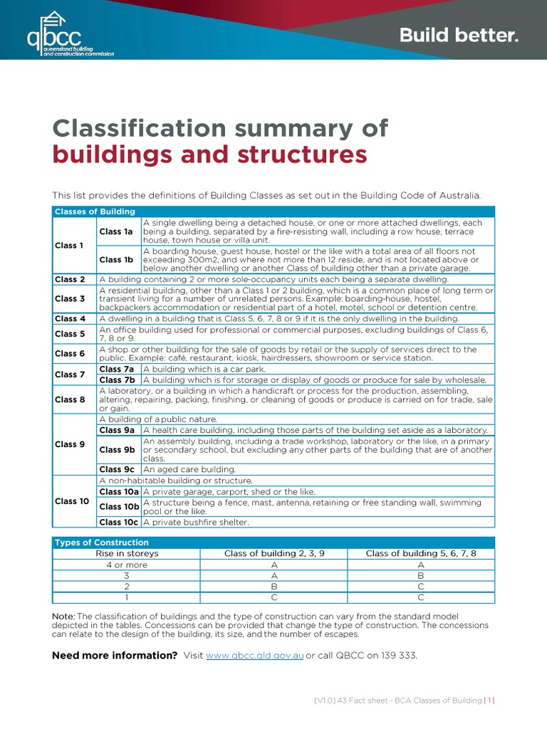 BCA Classes of Building.pdf