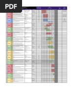 ToS Wizard Builds