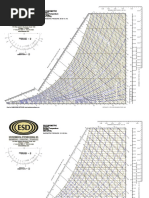 Esd - Psychrometric Chart