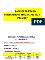 Sasaran Peperiksaan Pentaksiran Tingkatan Tiga