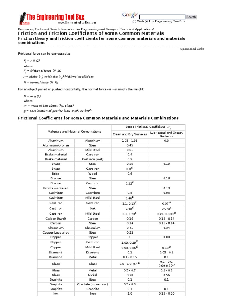 Friction Coefficients of Common Materials | PDF | Friction | Cast Iron