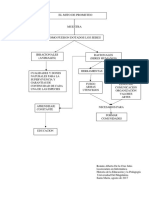 Mapa Conceptual El Mito de Prometeo