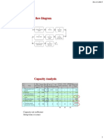 Process Flow Diagram: Capacity Analysis