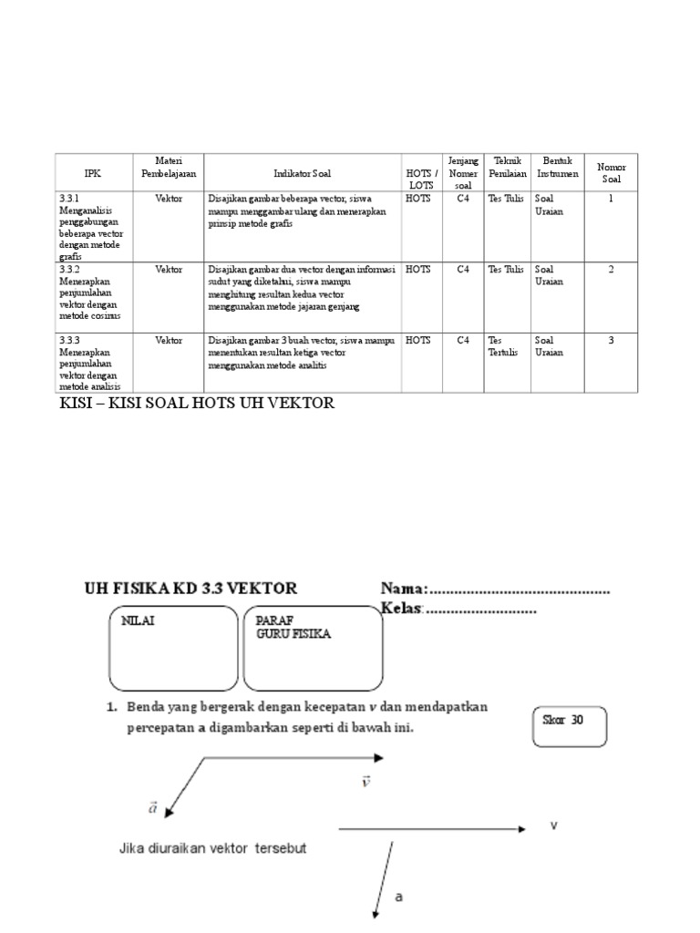 Contoh Soal Hots Vektor All Desain