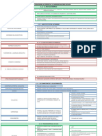 Esquema Tema 3 - Las Comunidades Autonómicas. Las Administraciones Locales