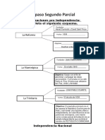 Repaso Segundo Parcial