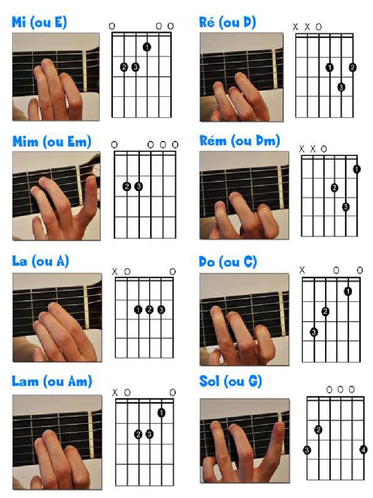 Les 8 Accords De Base à La Guitare Guitare 8 Accords de Base en Image PDF | PDF