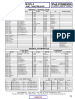 Alloy Grade Equivalent Chart.pdf