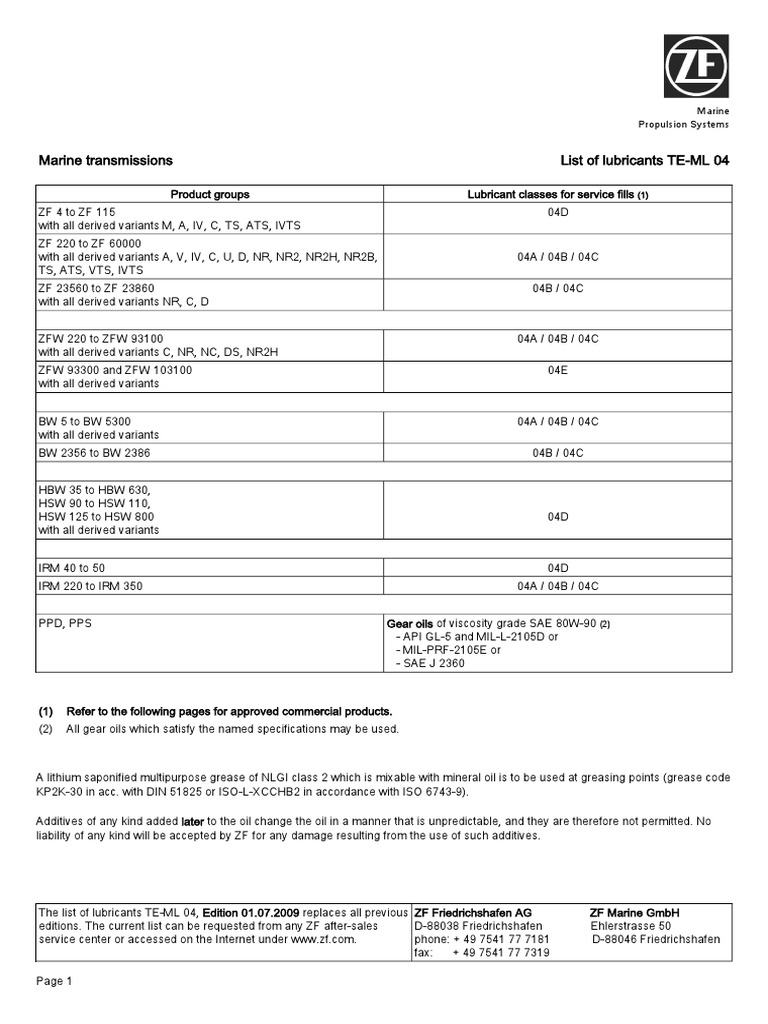 ZF MARINE TRANSMISSION OIL SPECS visual data 3