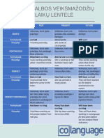 Anglų Kalbos Veiksmažodžių Laikų Lentelė PDF