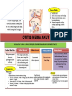 Otitis Media Akut