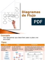 Proceso de solicitud de materiales