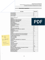 Formulario de Electricidad y Magnetismo