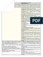 Cuadro Comparativo Entre La Ley de Propiedad Horizontal 13512 y El Nuevo Código Civil