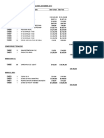 Resumen Ventas Calama 2011