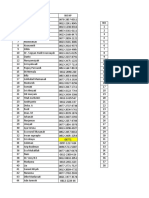 Daftar Nama Nama Karyawan