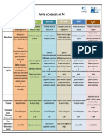 Requisitos Certificaciones Pmi