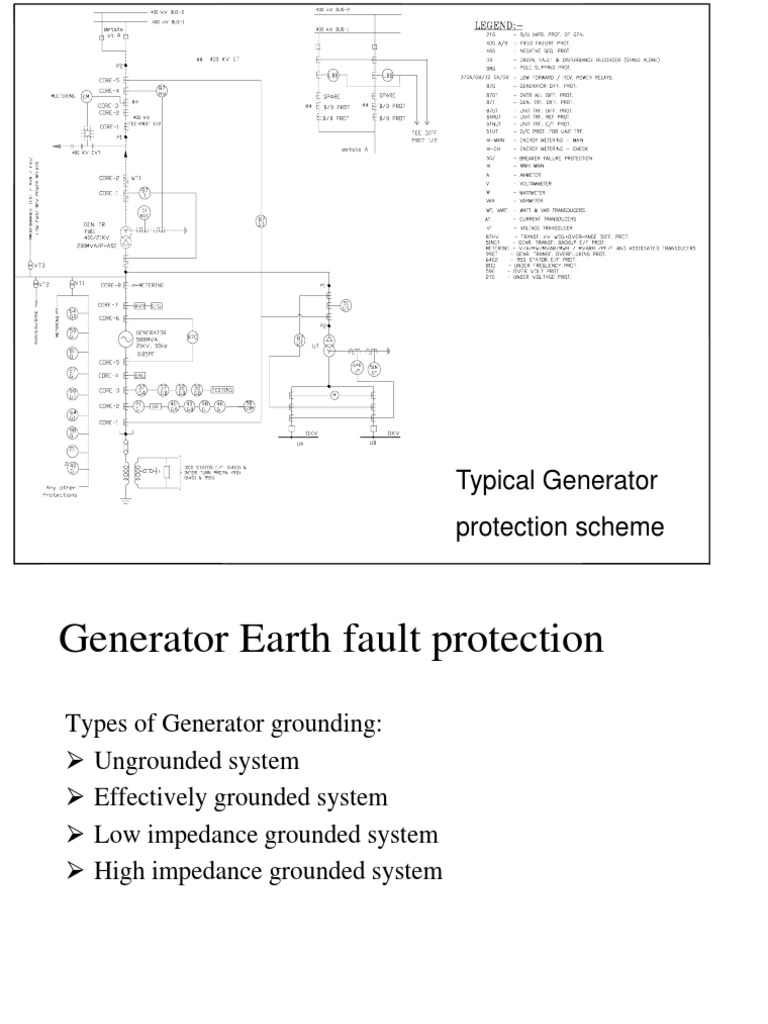 Generator Protection Systems Overview | PDF | Electrical Impedance ...