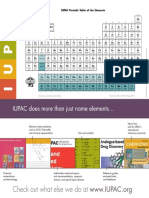 IUPAC Periodic Table