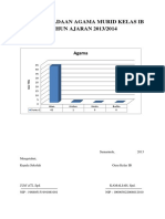 Grafik Agama