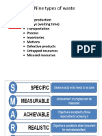 The Nine Types of Waste