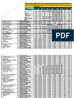 Matrix of Opening and Closing Rank General) in Self Financed or Private College of JEM-2009