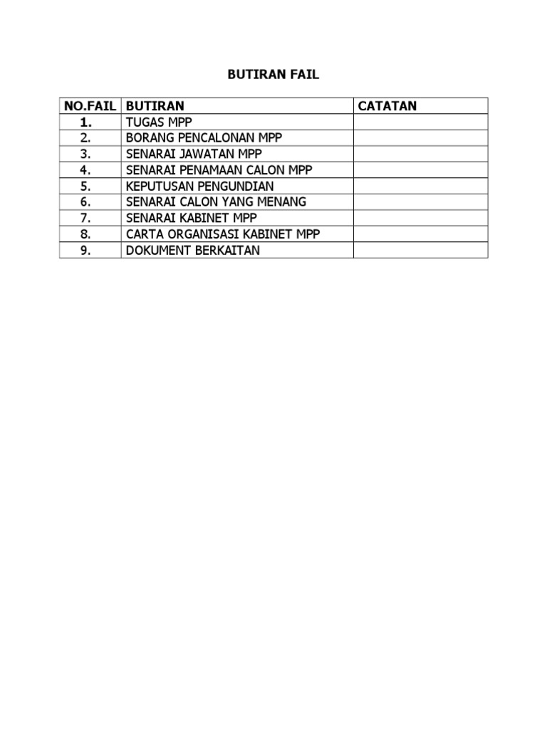 Butiran Fail MPP dan Keputusan Pengundian | PDF